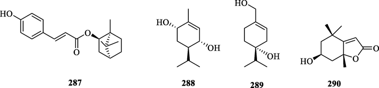 Structures of monoterpenes in genus Chloranthus.