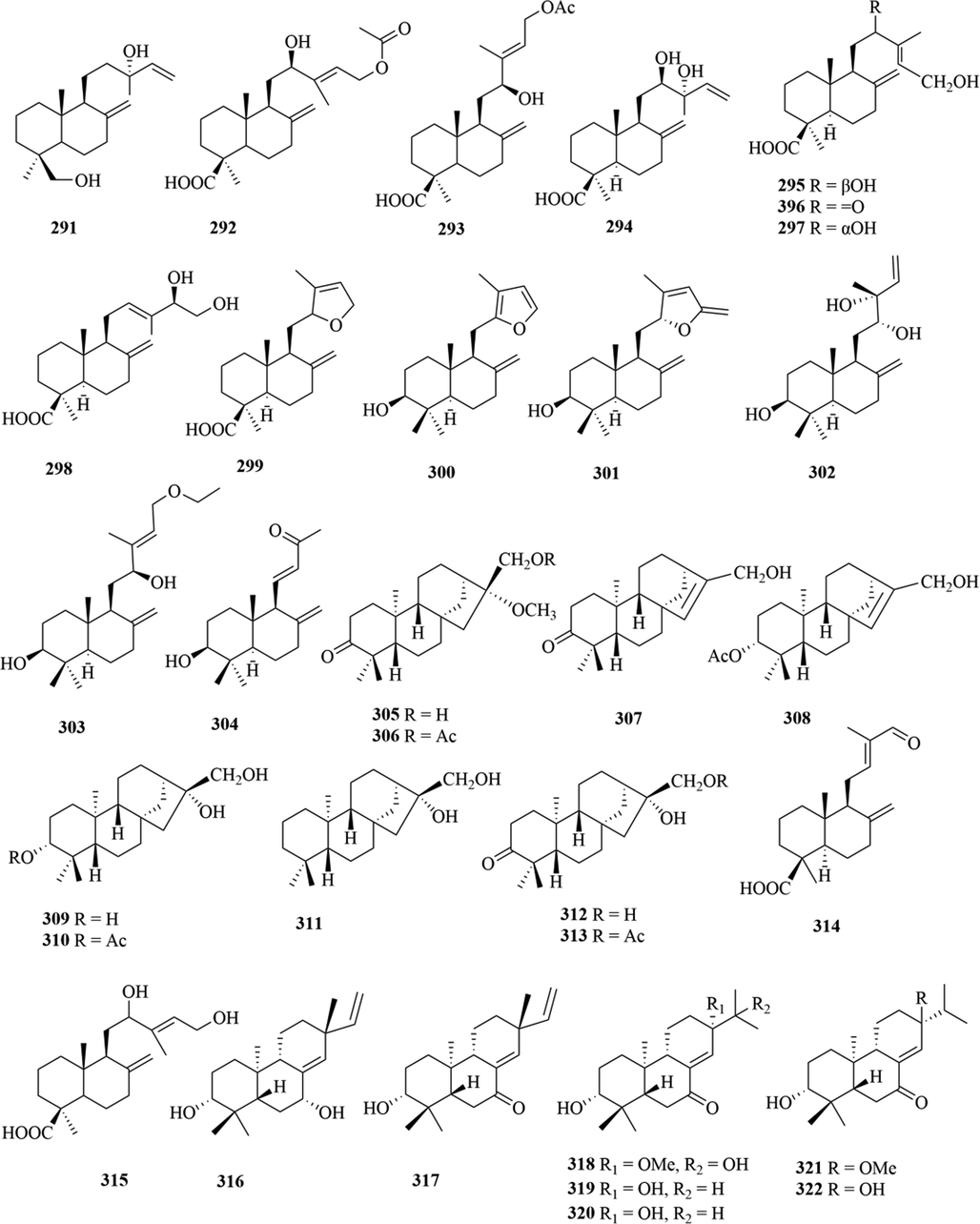 Structures of diterpenoids in genus Chloranthus.