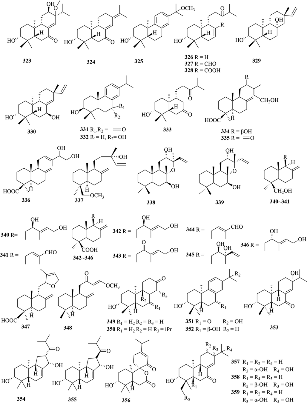 Structures of diterpenoids in genus Chloranthus.