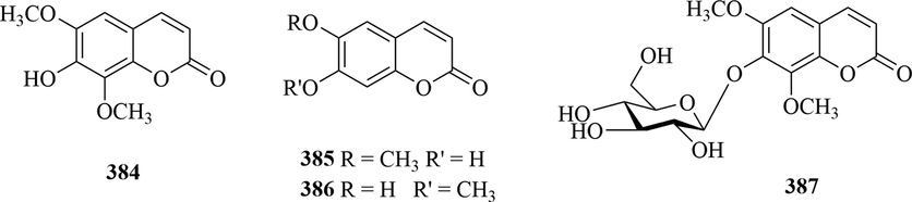 Structures of coumarins in genus Chloranthus.