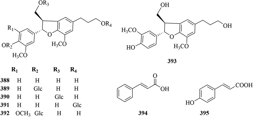 Structures of lignans and simple phenylpropanoids in genus Chloranthu.