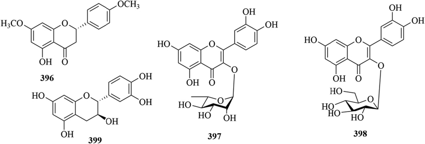 Structures of flavonoids in genus Chloranthus.