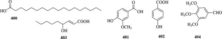 Structures of Organic acids in genus Chloranthus.