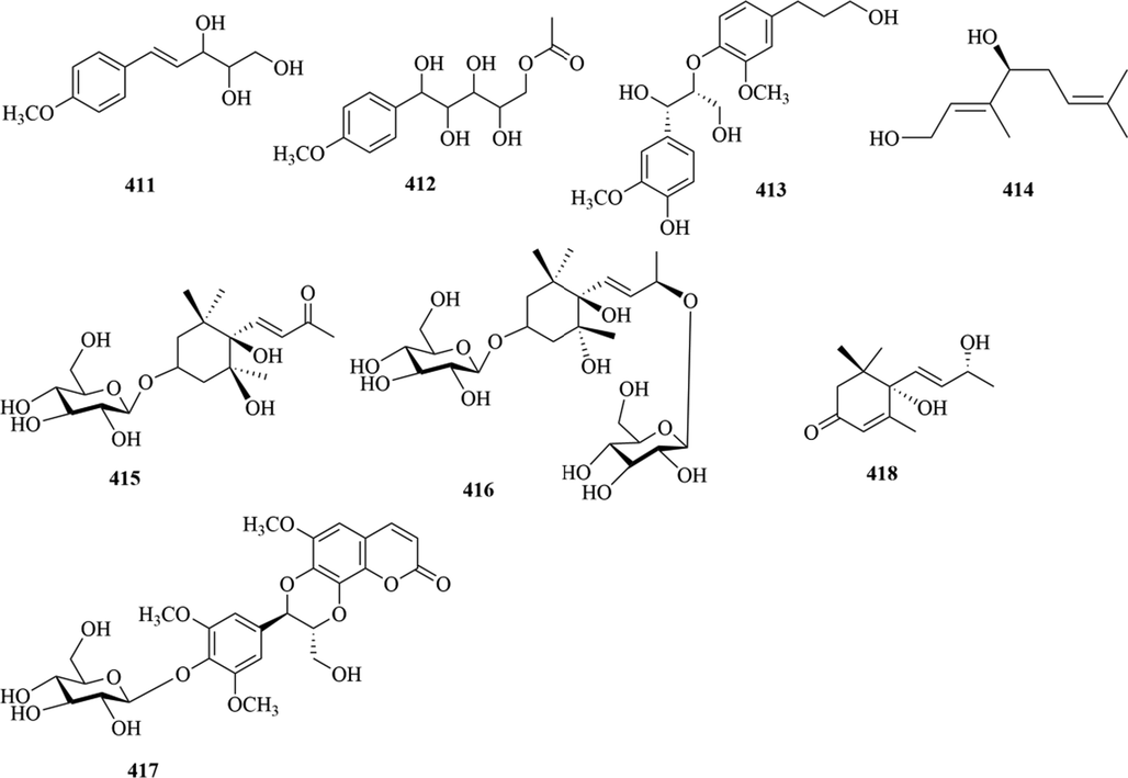 Structures of others compounds in genus Chloranthus.