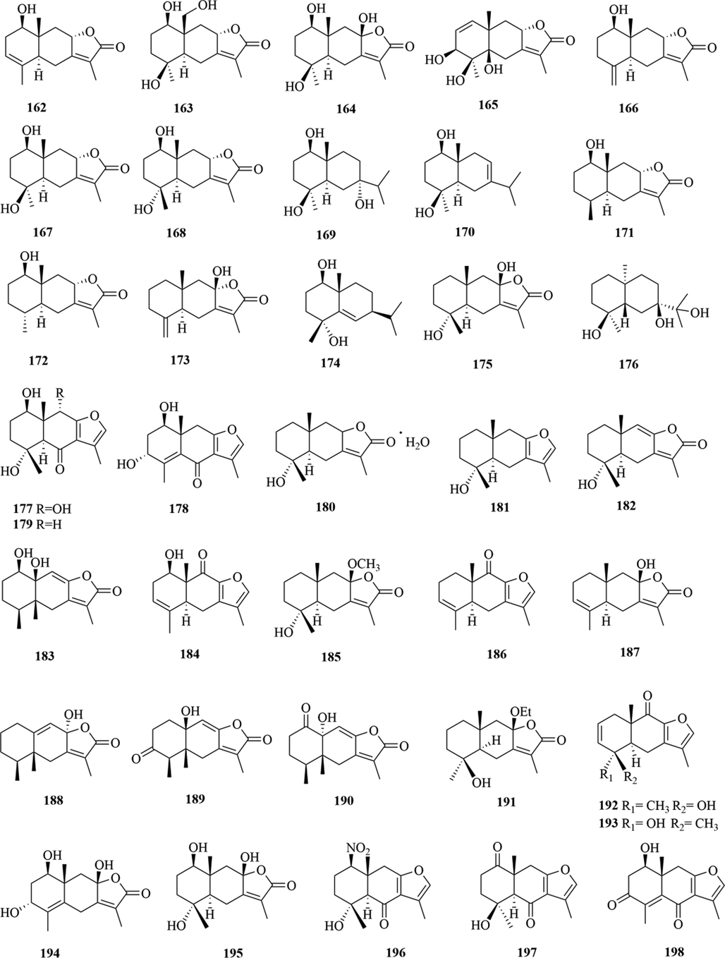 Structures of eudesmane sesquiterpenes in genus Chloranthus.