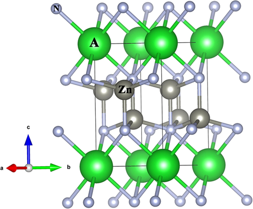 The trigonal structure of AZn2N2 (A = Ca, Sr, Ba).