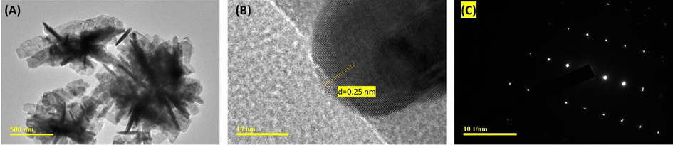 (A) TEM image, and (B) HRTEM image, and (C) SAED pattern of the J–ZnO NFs.