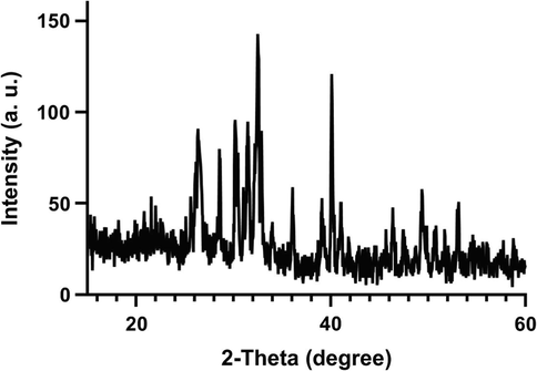 XRD pattern of the synthesized Cobalt-doped HA crystals.