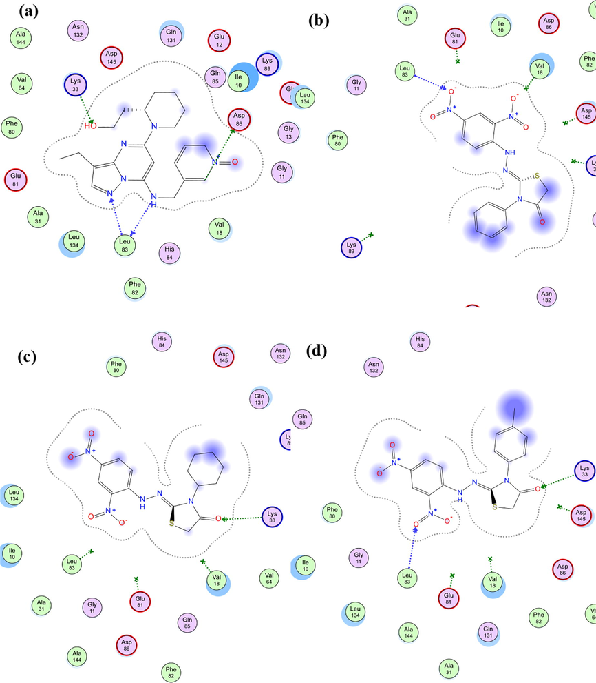 Schematic 2D diagram of binding interactions of 5e within CDK2 (PDB ID: 4KD1) active site showing H-bonding (green and blue arrows) and pi-H interactions (green dotted line).