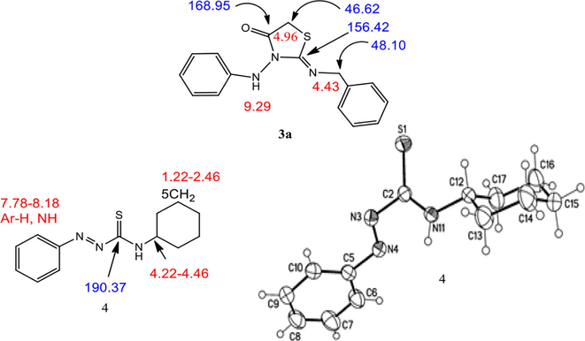 Spectral data of 3a and molecular structure of compound 4 identified according to IUPAC nomenclature as N-cyclohexyl-2-phenyldiazene carbothioamide.