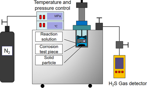 Schematic of ferrous sulfide particle generation equipment based on sulfate-reducing bacteria.