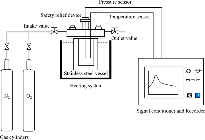 The reaction device of 1,3-butadiene oxidation.