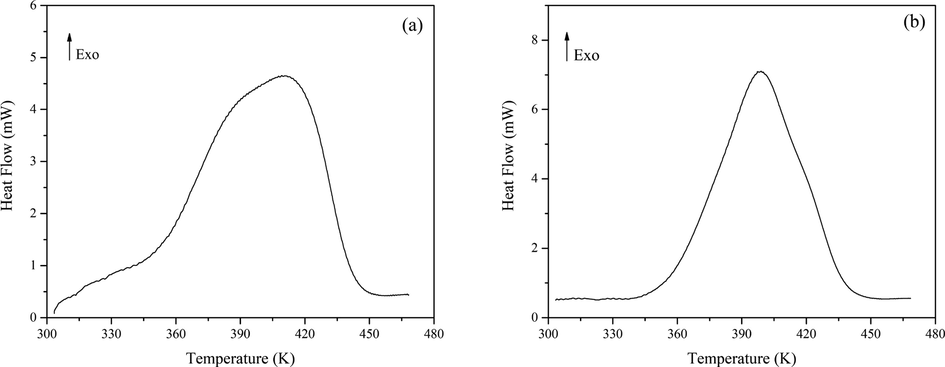 Heat flow vs temperature for initiated oxidation products. (a) CHP-initiated oxidation; (b) AIBN-initiated oxidation.