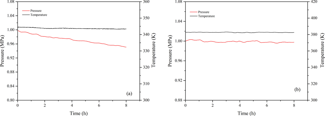 The P-t and T-t curves of 1,3-butadiene: (a) in an oxygen atmosphere at 343 K; (b) in a nitrogen atmosphere at 383 K.