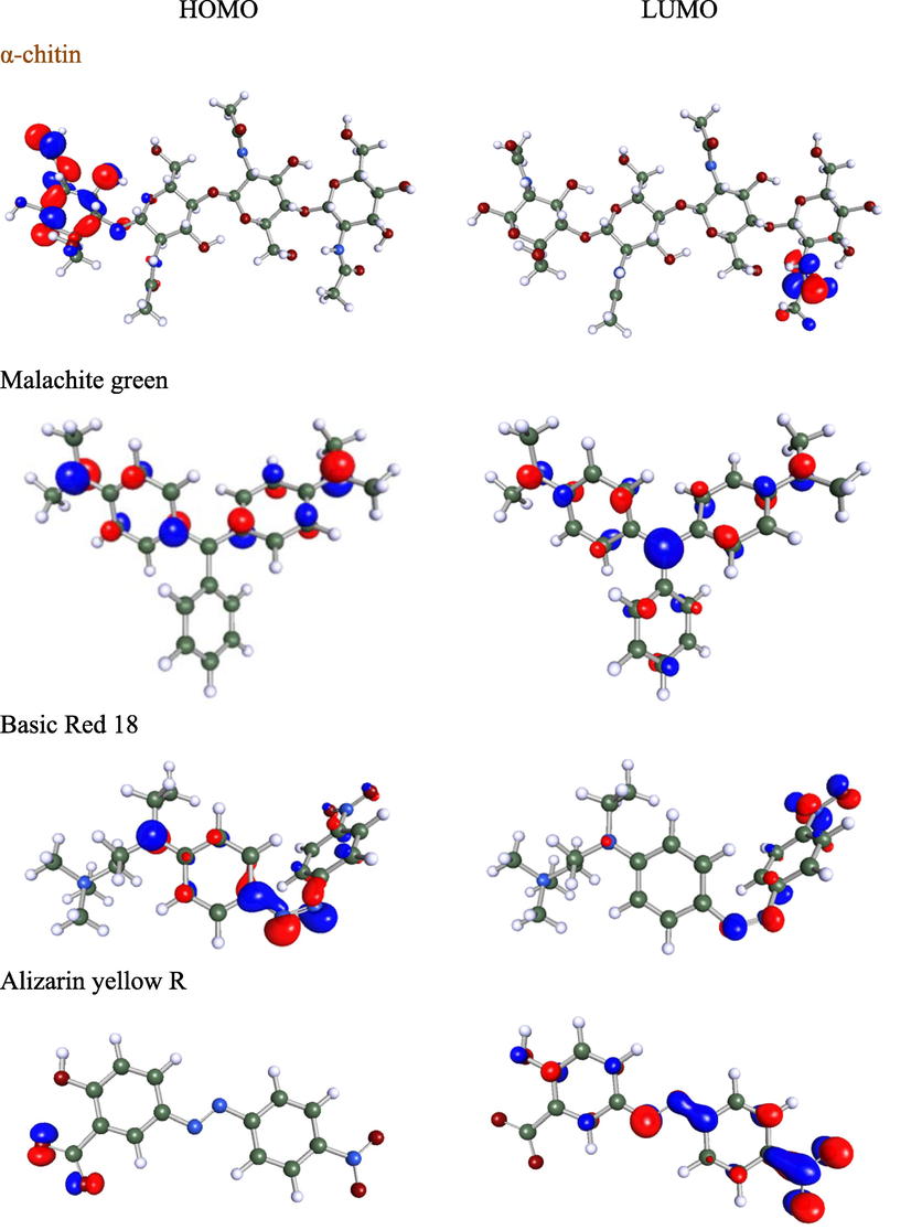 Molecular electrostatic potential (MEP) contour map, HOMO, and LUMO orbitals for α-chitin and studied dyes. The green, white, blue, and red balls indicate C, H, N, and O atoms.