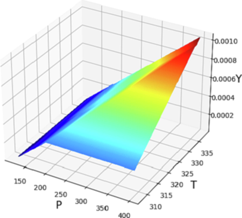 3D illustration of inputs/outputs (ADA-LR Model).