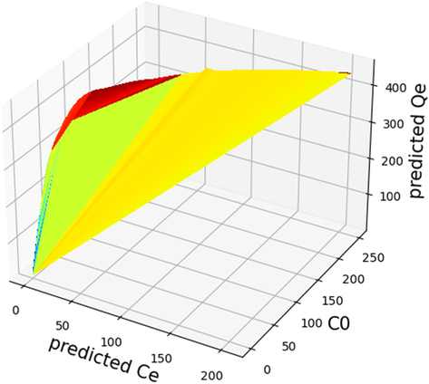 Simulated surface for Ni.