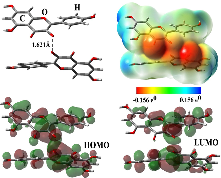 Optimized structure, FMO, and MEP plots of compound1.