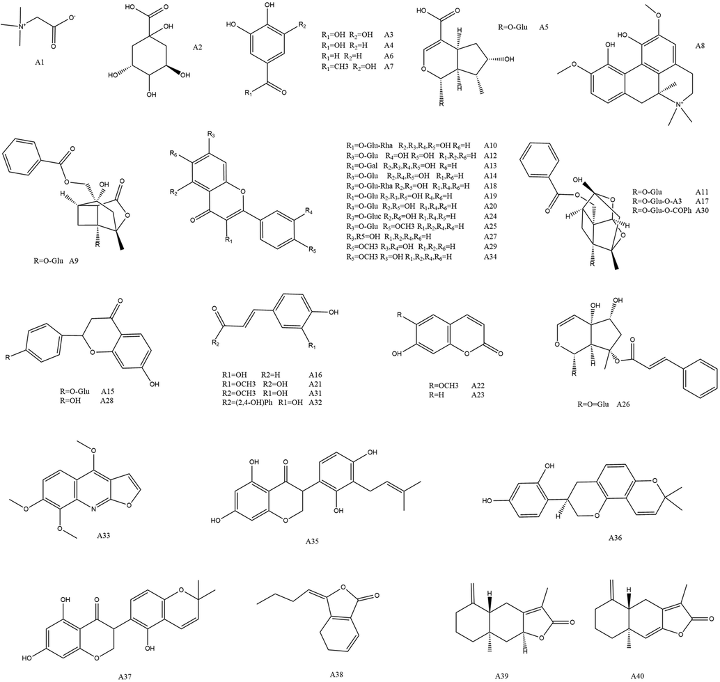 Chemical structures of 40 bioactive compounds in MLSTP. The compounds of A1–A40 were listed in Table 1.