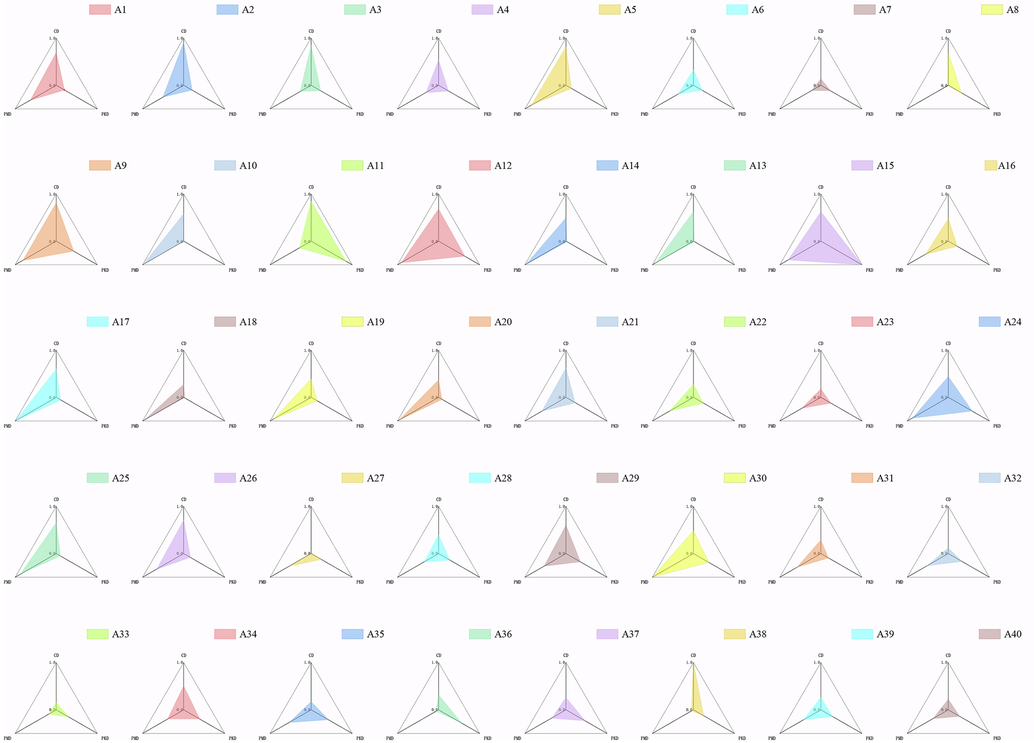 Established “spider-web” mode of 40 candidate components in MLSTP.