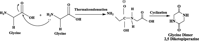 Synthesis of Glycine cyclic dimer from Glycine mononers.