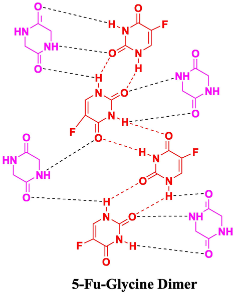 Proposed interactions in 5-Fu-G.D (5-Fu-Glycine Dimer) co-crystals.