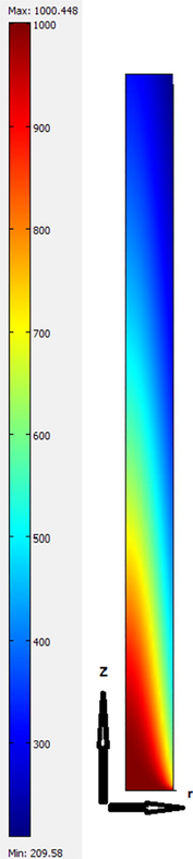 Concentration (C) distribution of species in the feed channel of membrane calculated using CFD method.