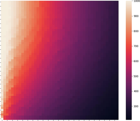 The heat map plot of final model. X-ax is r and Y-ax is z.