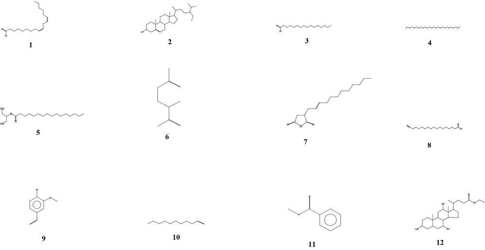 GC–MS detection of possible bioactive compounds of the cold methanolic extract of Ducrosia anethifolia leaves powder. (1) 9,12-octadecadienoic acid (Z,Z)- (2) α-sitosterol (3) n-hexadecanoic acid (4) n- heptacosane (5) Hexadecanoic acid, 2- hydroxy-1-(hydroxymethyl)ethyl (6) Limonene (7) 2-dodecenylsuccinic anhydride (8) 17-octadecynoic acid (9) 2-methoxy-4-vinylphenol (10) Decanal (11) Benzoic acid, methyl ester (12) Ethyl isoallocholate.