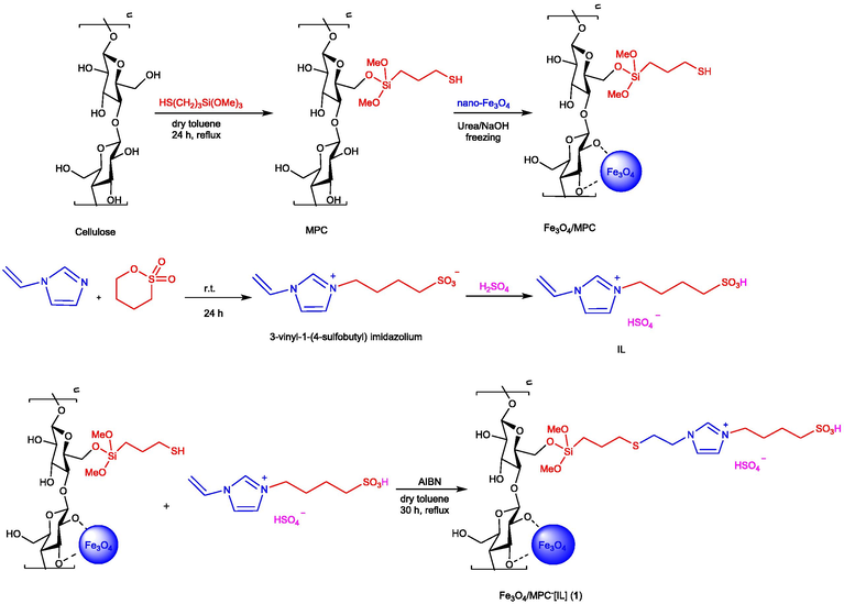 Preparation of Fe3O4/MPC-[IL] (1).