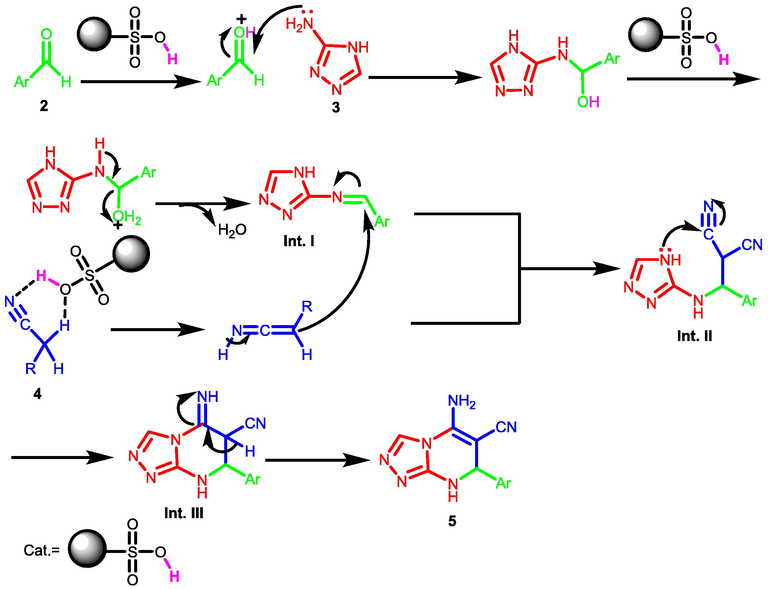 Proposed mechanism for synthesizing 5 in the presence of Fe3O4/MPC-[IL] as a catalyst.