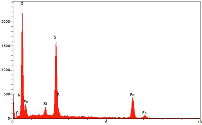 Energy dispersive X-ray spectroscopy (EDS) result for Fe3O4/MPC-[IL] nanocatalyst.