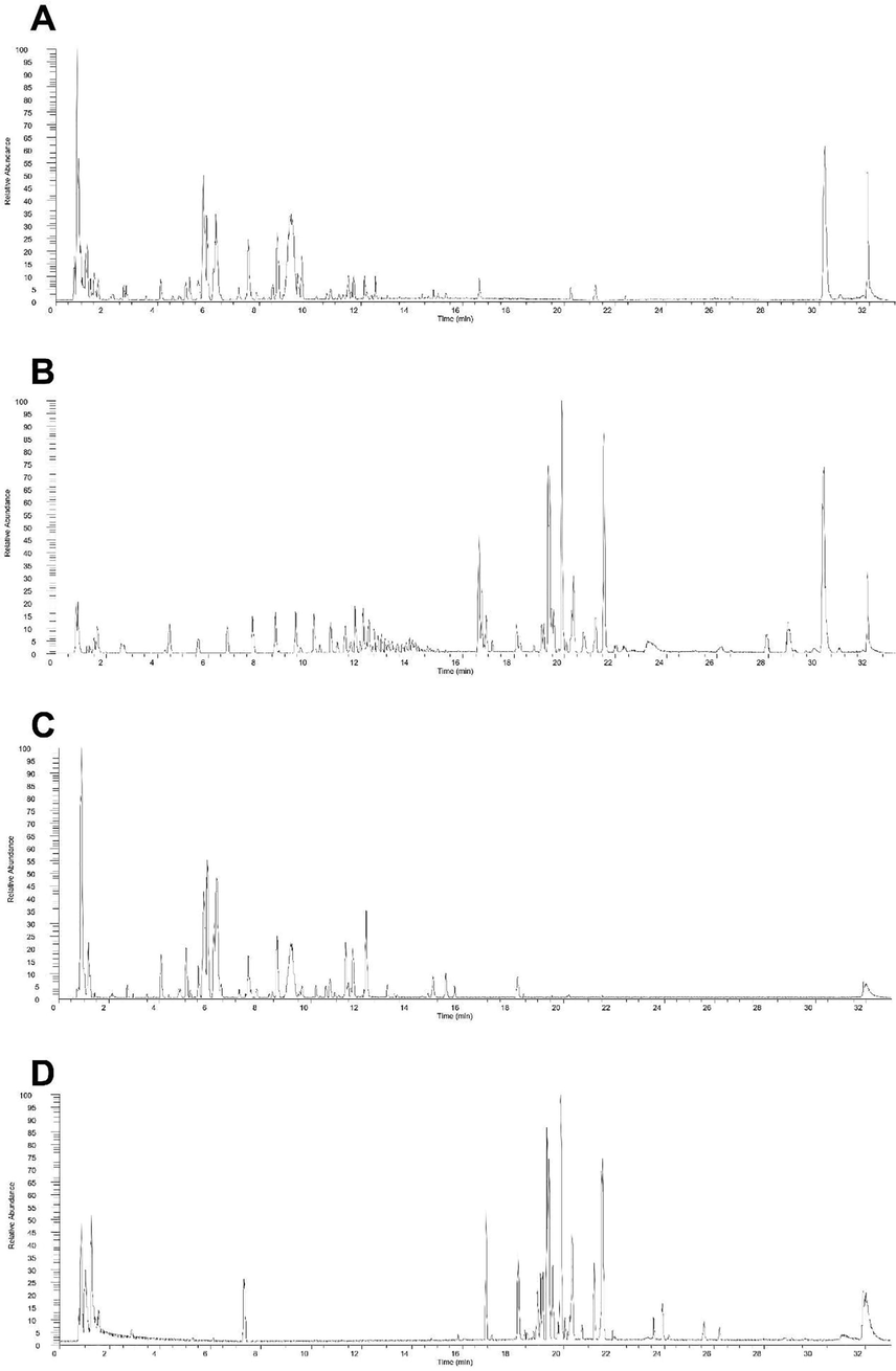 The total ion chromatograms of components of honeysuckle in positive ionization mode in vitro (A) and in vivo (B). The ion chromatograms in negative ionization mode in vitro (C) and in vivo (D).