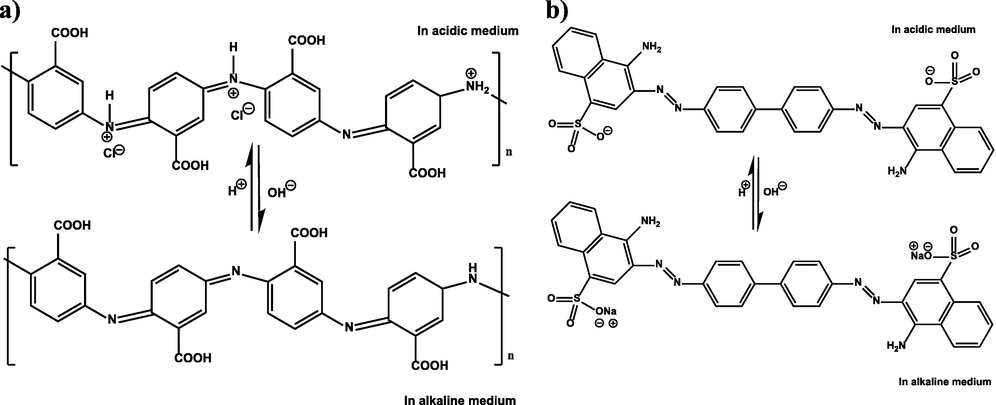 a) Chemical structure of P3ABA, b) dissociation of CR salt in aqueous solution.