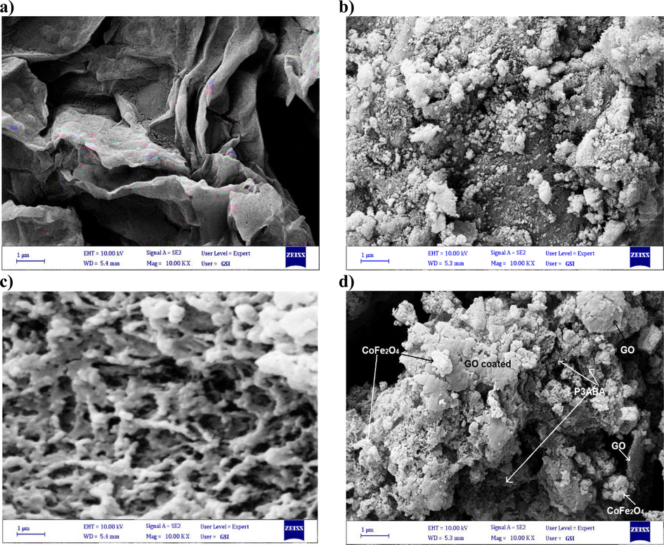 SEM images of a) GO, b) CoFe2O4, c) P3ABA, and d) the P3ABA/GO/CoFe2O4 nanocomposite.