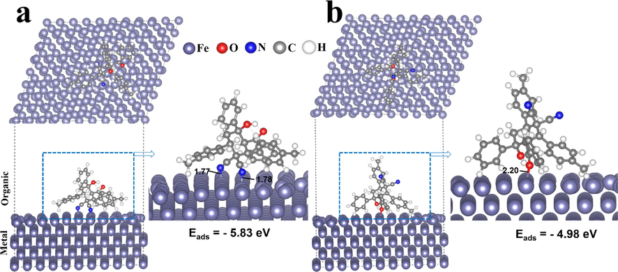 Computational perspectives on the adsorption behavior of MPC on the Fe surface. Configuration of the MPC molecule adsorbed on the Fe (1 1 0) surface from the side and top view simulated using DFTB concept. (a) C≡N contact and (b) O—H contact together with the corresponding adsorption energy.