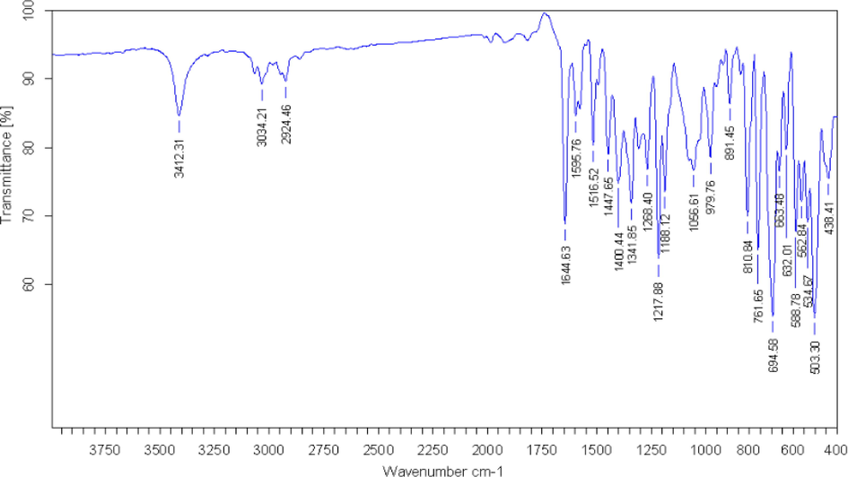 Infrared spectrum of MPC compound.