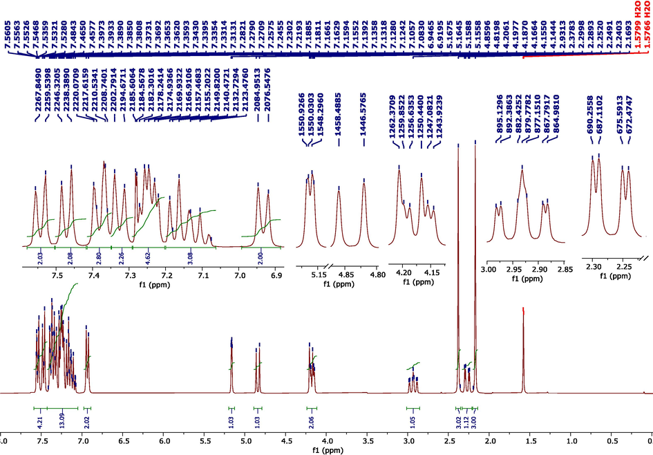 1H NMR spectrum of MPC organic compound.