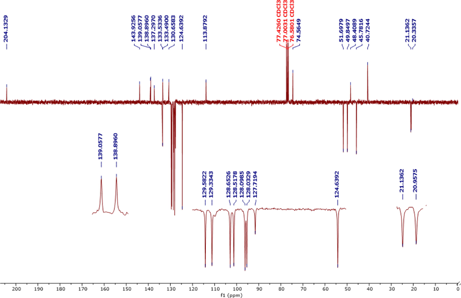 13C NMR spectrum of MPC organic compound.