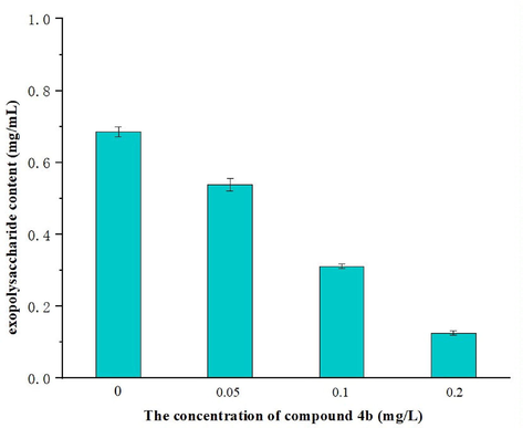 Effect of compound 4b on exopolysaccharide of S. sclerotiorum strains.