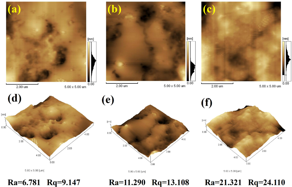 (a) 2D AFM of PVC 40 wt% DPE (b) 2D AFM of PVC 40 wt% DTPE (c)2D AFM of PVC 80 wt% DPE-SNa (d) 3D AFM of PVC 40 wt% DPE (e)3D AFM of PVC 40 wt% DTPE (f) 3D AFM of PVC 80 wt% DPE-SNa.