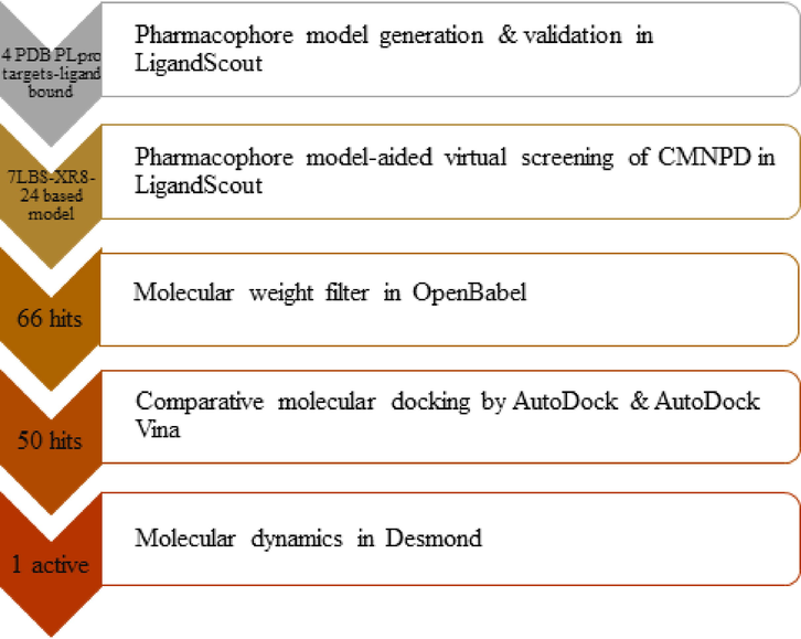 Scheme of work.