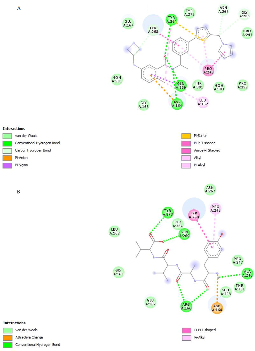 2D interaction diagrams of A) XR8-24B) aspergillipeptide F with PLpro active site residues.