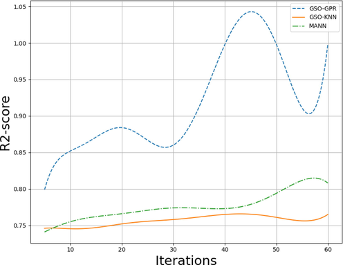 Number of iterations vs R2-score.