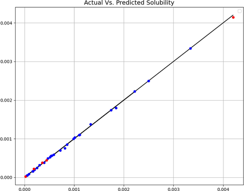 Expected and predicted values (GSO-GPR).