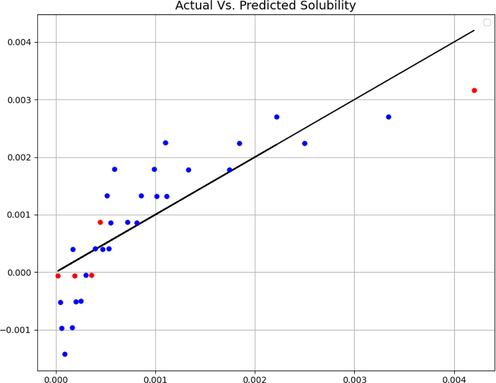 Expected and predicted values (GSO-MANN).