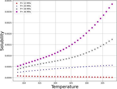 Tendency of temperature.