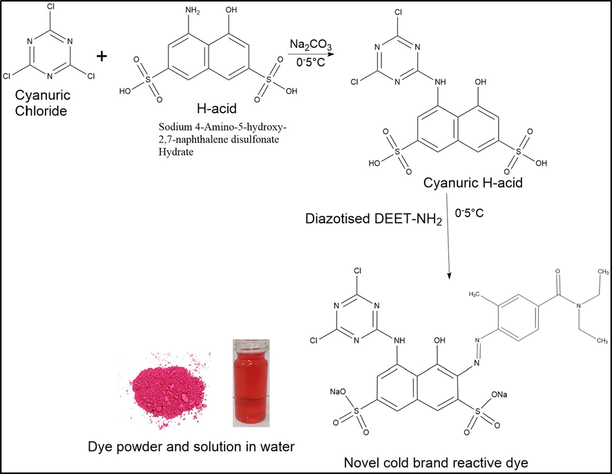 Preparation of novel cold brand reactive dye.