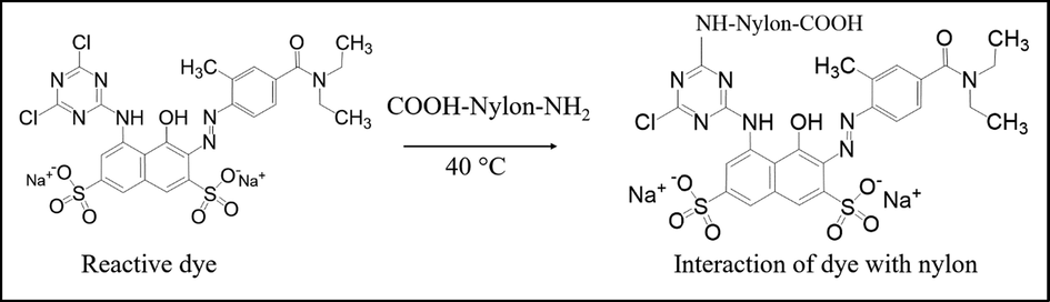 Interaction of reactive with the nylon.