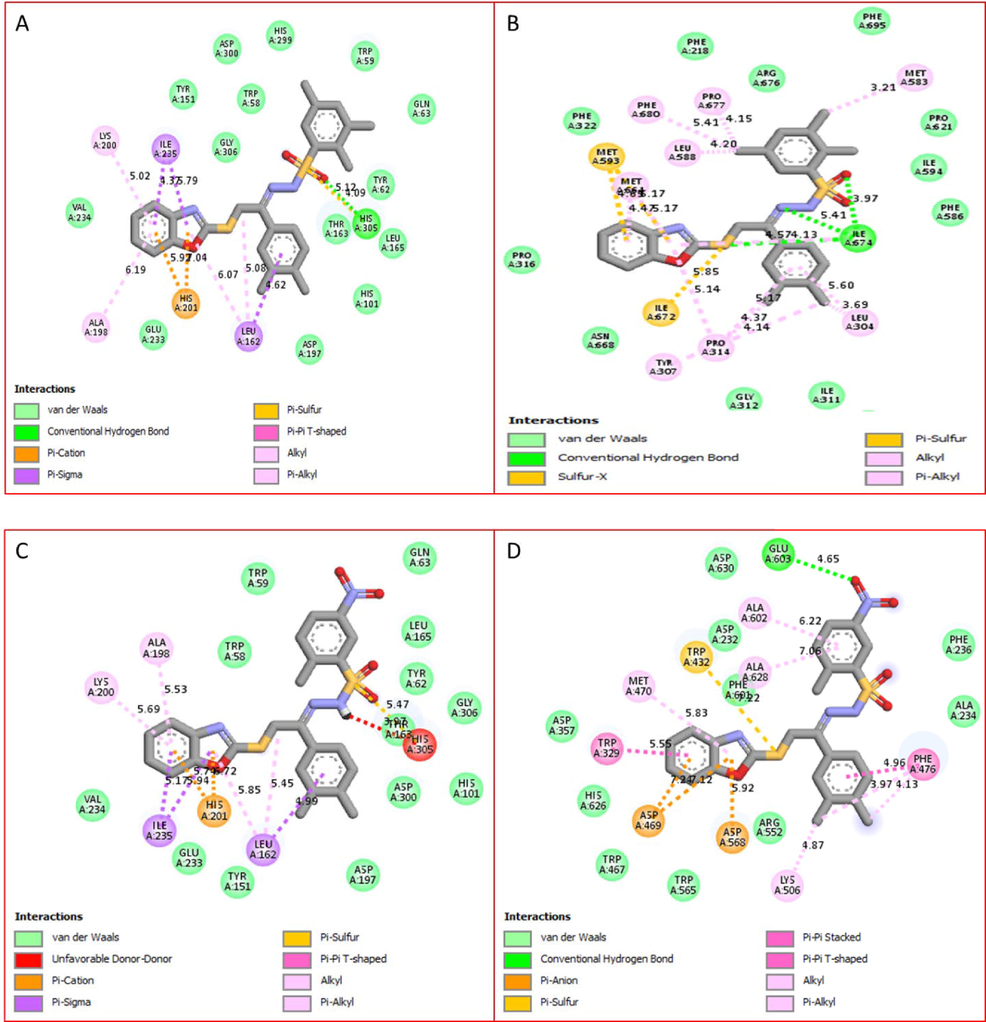 (A–D). The PLI profile for potent compounds against the Alpha amylase and Alpha glucosidase indicate the surface of the corresponding enzyme. (A-D) represent the PLI profile for compounds 1(A and B) and 8 (C and D) by 2D, respectively.